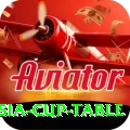 asia cup table Apps (Tools & Injectors) Turbo v1.5.3