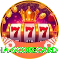 india scorecard Apps (Tools & Injectors) Master v5.6.7